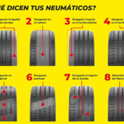 neumaticos_3 Dibujo con varios tipos de neumáticos explicando causas del desgaste