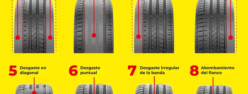 Dibujo con varios tipos de neumáticos explicando causas del desgaste